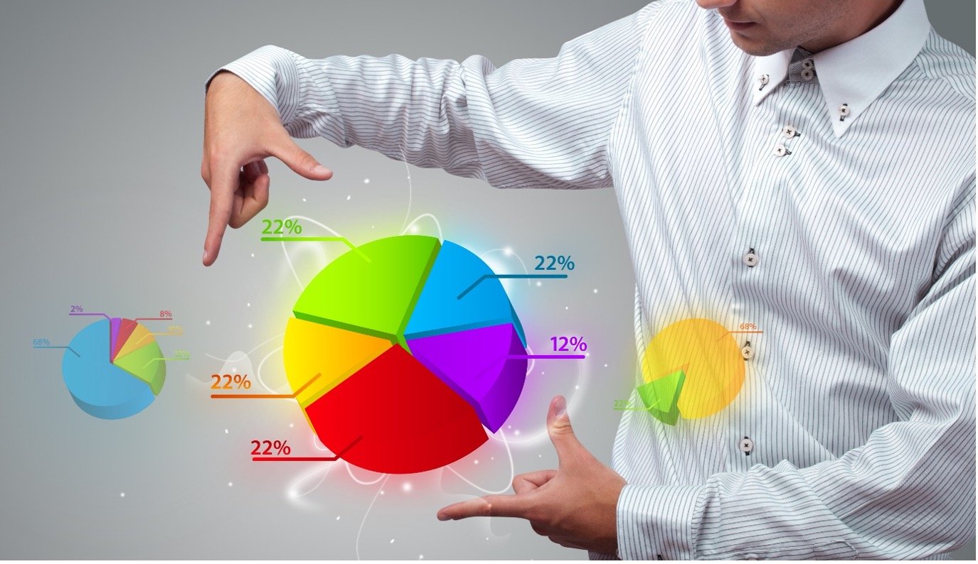 How to Calculate Your True Market Share (And Why It Matters)