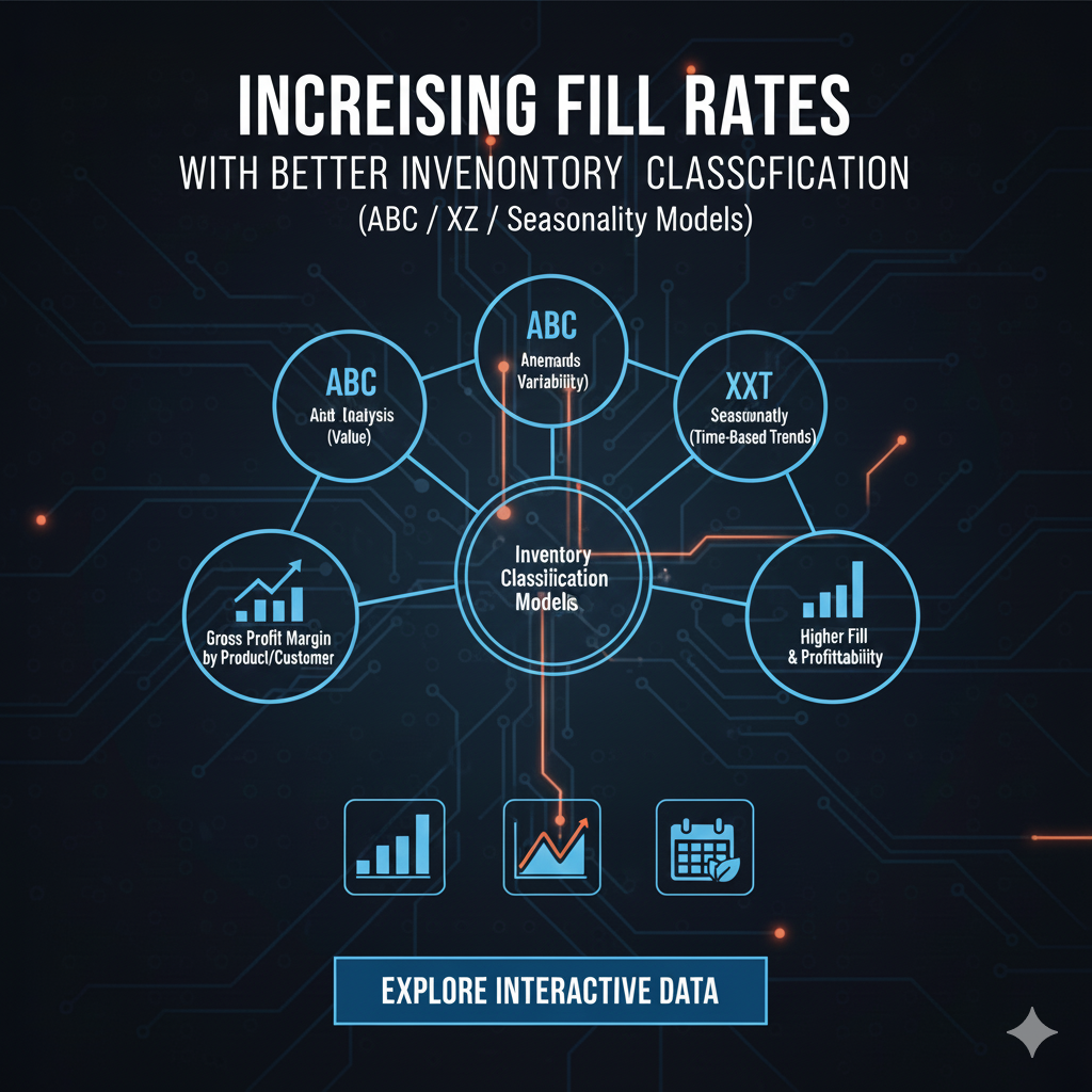 Increasing Fill Rates with Better Inventory Classification (ABC / XYZ / Seasonality Models)