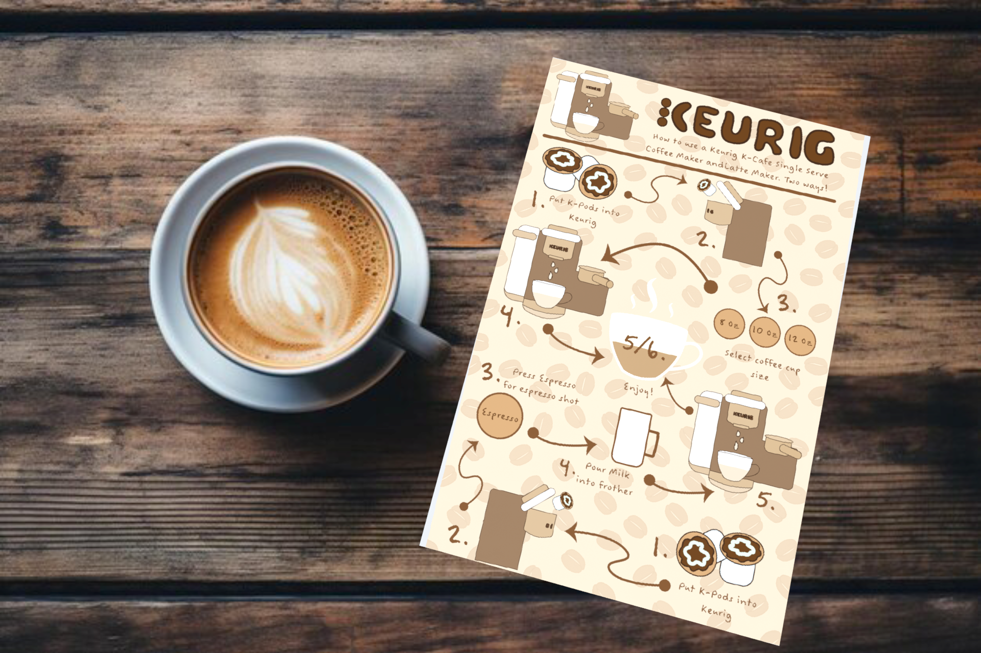 Coffee Infographic mockup 3-Camera.png