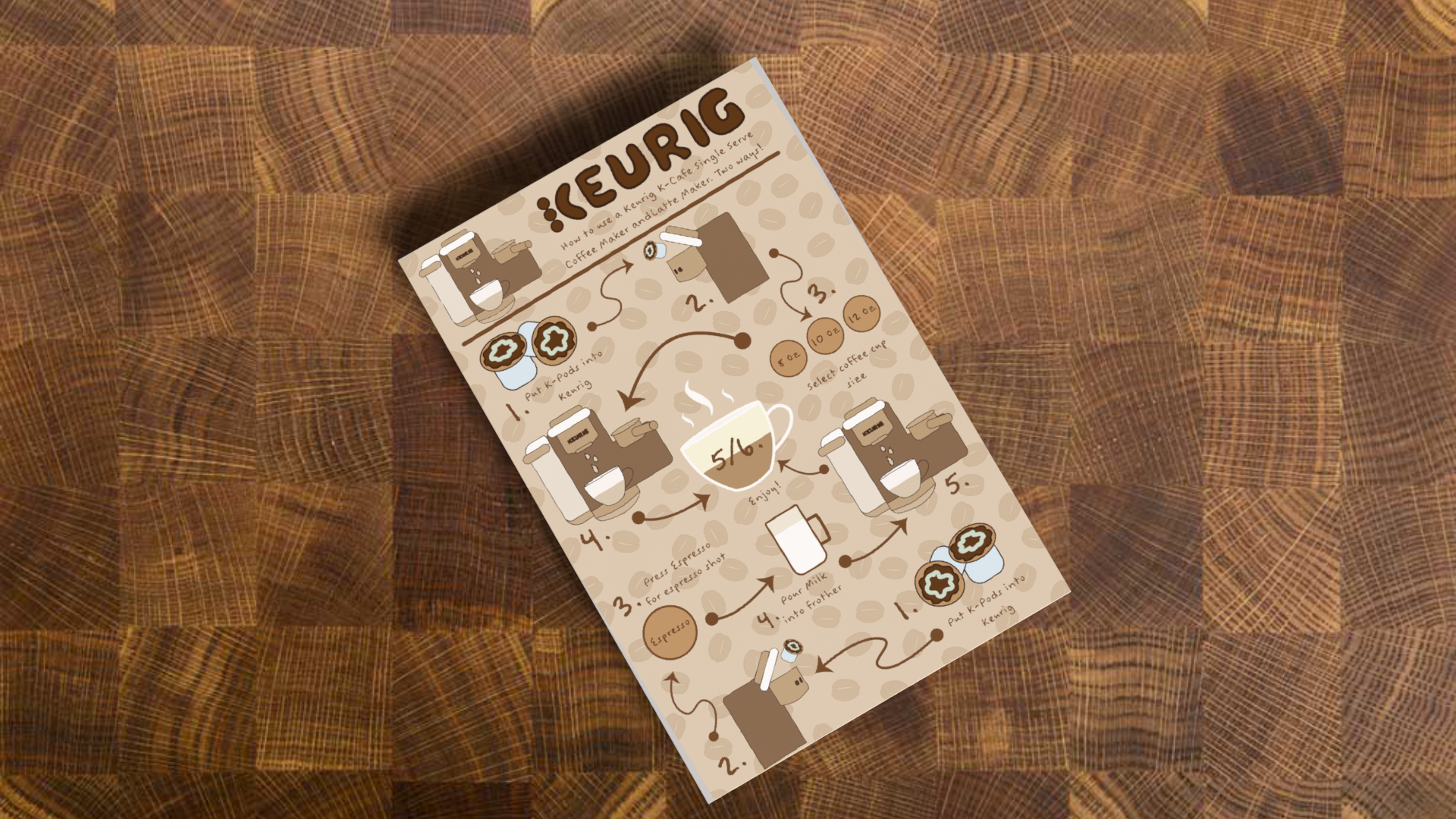 Coffee Infographic mockup 1-Camera.png