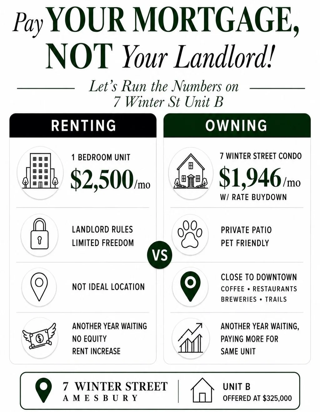 You could sign that lease OR&hellip; 

You could put that first month&rsquo;s rent, last month&rsquo;s rent, and deposit toward something of your own.

At $2,500 per month, you&rsquo;ll spend $30,000 over the next year renting. One year later, you&rs