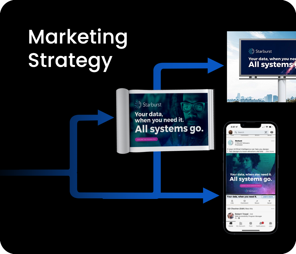 Marketing strategy diagram showing a digital billboard, a billboard, and a smartphone with the same advertisement, all featuring the text 'Your data, when you need it. All systems go.' with the Starburst logo.