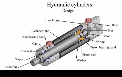 how-hydraulic-cylinder-works-3.jpg