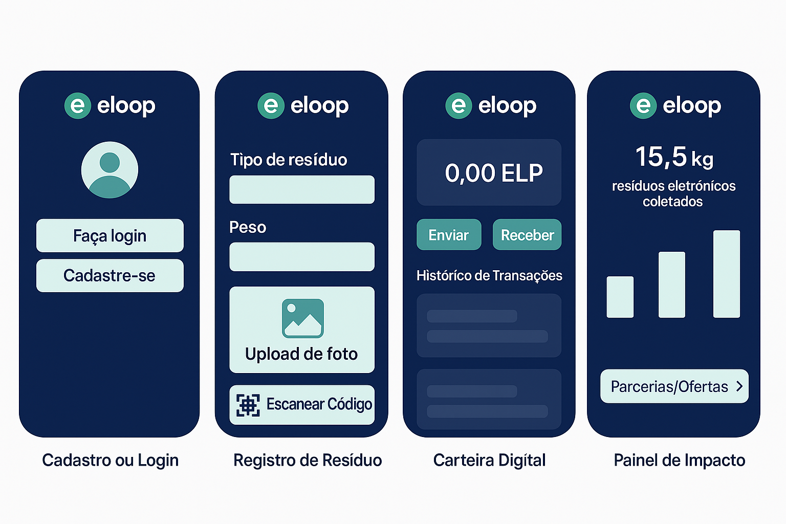 Wireframe concepction_eloop token.png