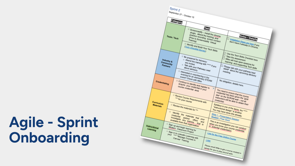 A document titled Sprint 2 Overview from Career Connect, detailing tasks and notes for onboarding Agile-Sprint designed learning, displayed at an angle on a light green background.
