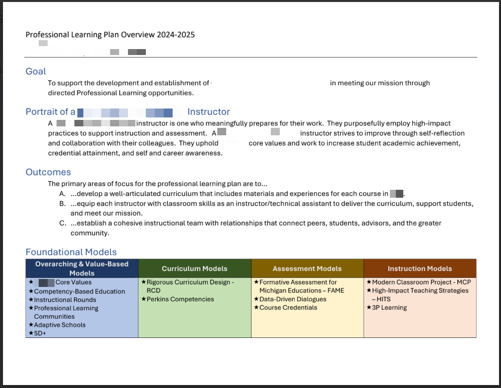Professional learning plan overview document with sections on goals, a portrait of a Career Connect campus instructor, outcomes, and foundational models categorized into overarching, curriculum, assessment, and instruction models.