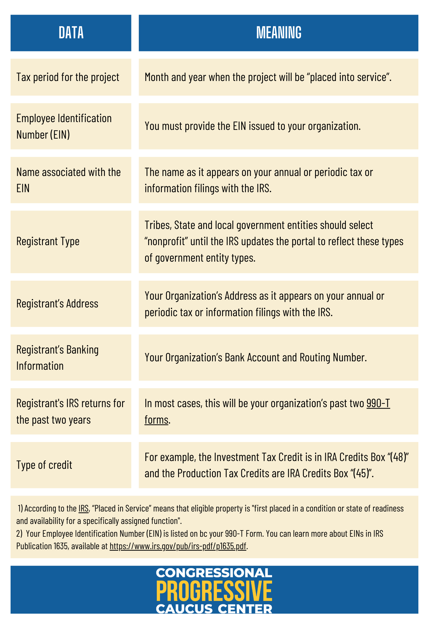 Direct Pay Pre-Registration Requirements: A Step-by-Step Guide — We ...