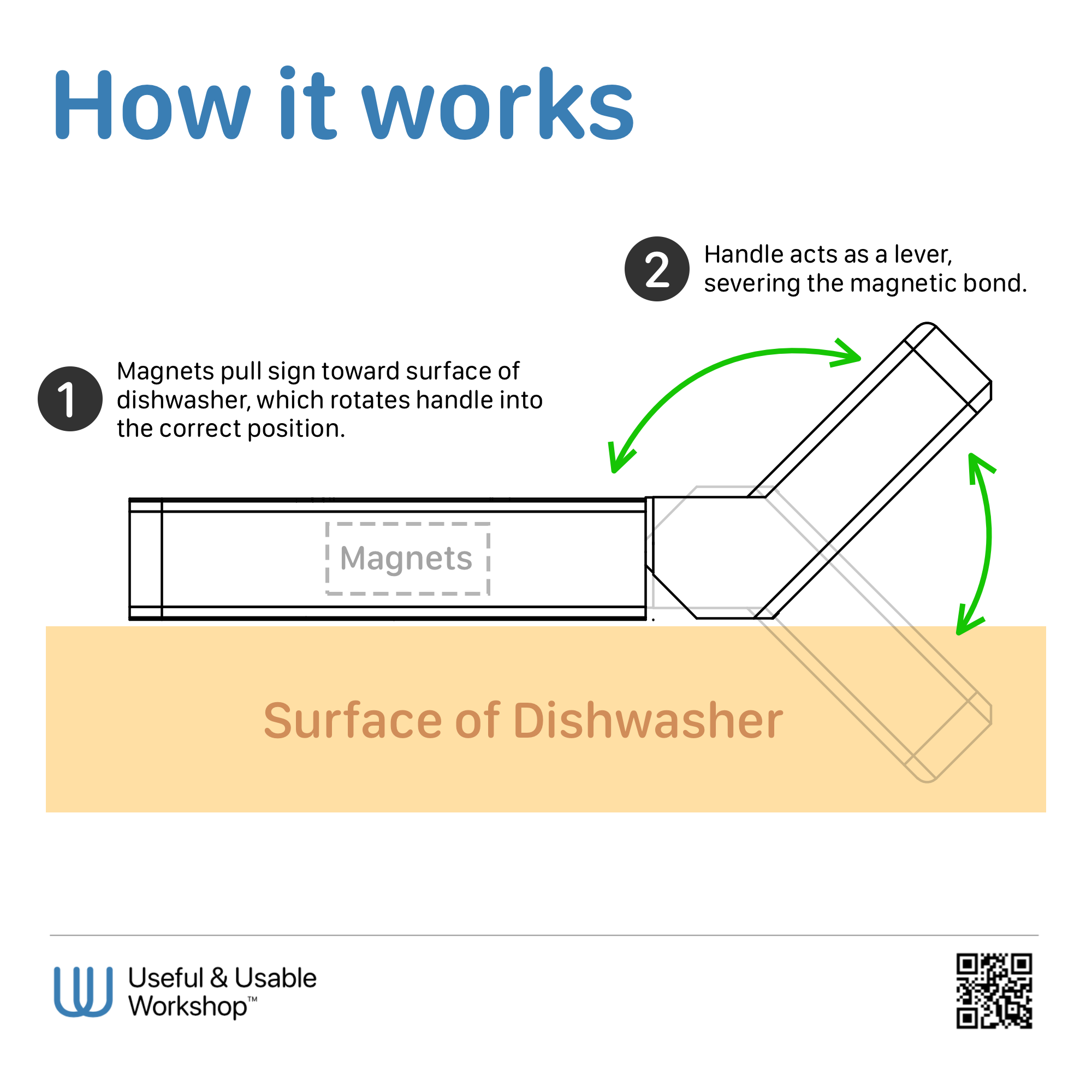 Simply flip the ergonomic handle to toggle the display between "Clean" and "Dirty," while powerful magnets automatically snap the sign flush against your dishwasher for a secure hold.