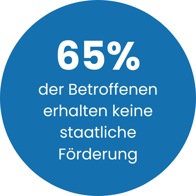Etwa 65% der Betroffenen erhalten keine Unterstützung durch den Staat