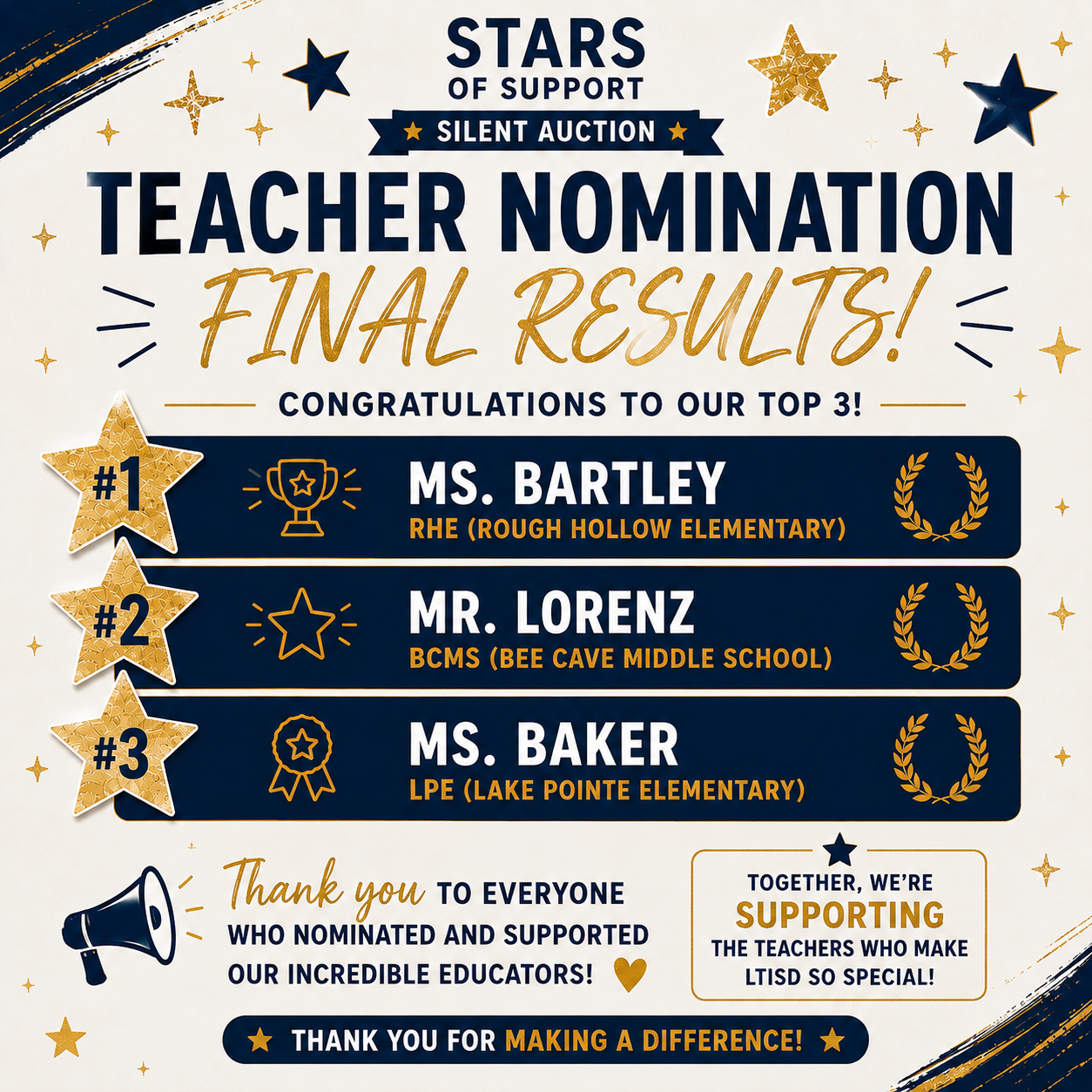 Teacher Nomination
