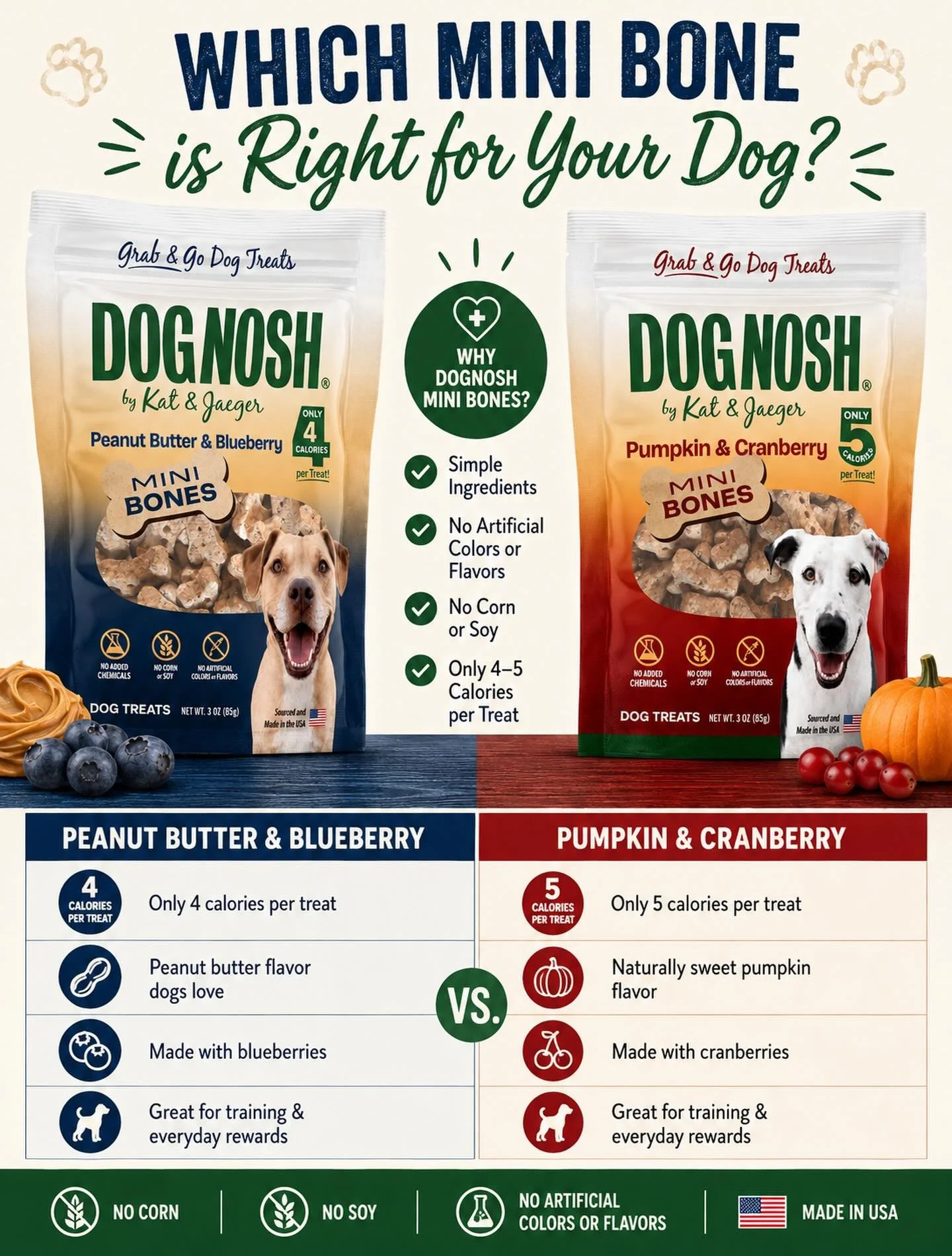 The hardest decision your dog will make today&hellip;

🫐 Peanut Butter &amp; Blueberry
🎃 Pumpkin &amp; Cranberry

Both are made with simple ingredients, free from artificial colors and flavors, and perfect for training or everyday treating.

Shop b