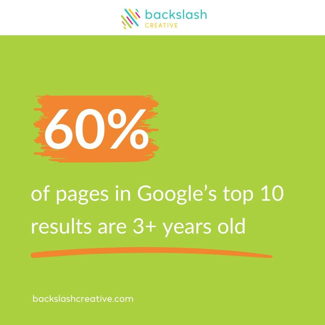 SEO is a long game. Strong, consistent content continues to work for you over time. ⏳

#onlinemarketing #digitalmarketing #marketingonline #digitalmarketingagency #SEOtips #contentstrategy