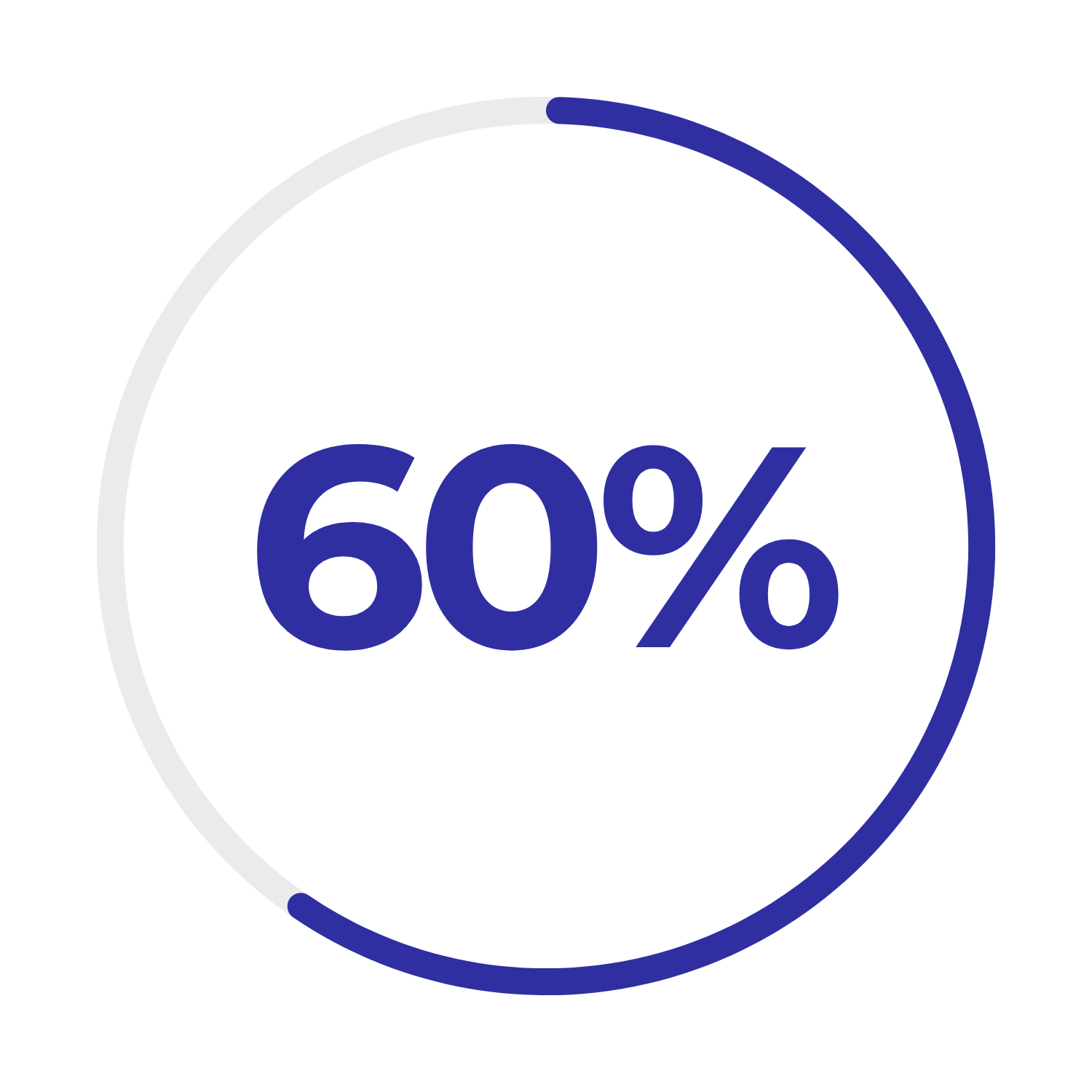 Percentage circle indicator showing 60% completion.