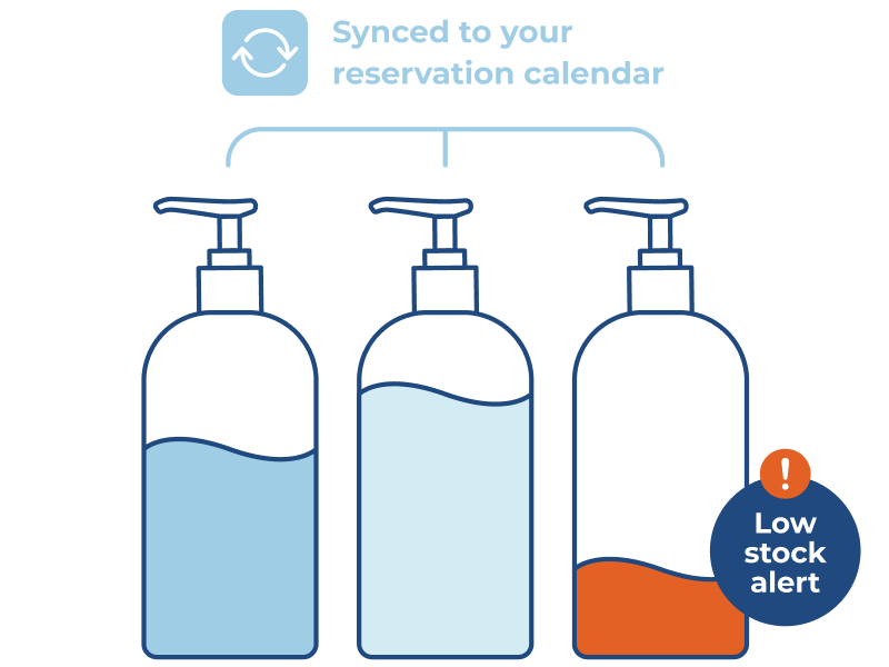 Synced to your reservation calendar, low stock alerts