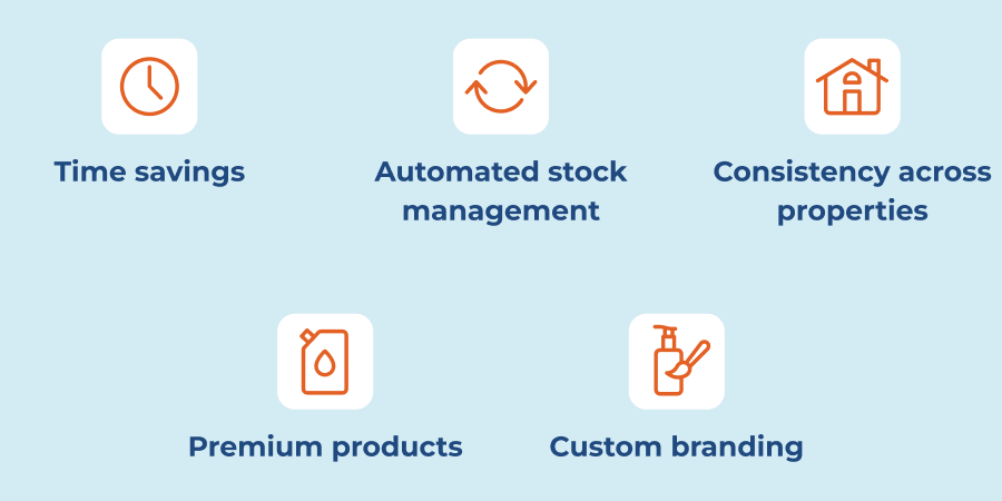 Time savings, automated stock management, consistency across properties, premium products, custom branding