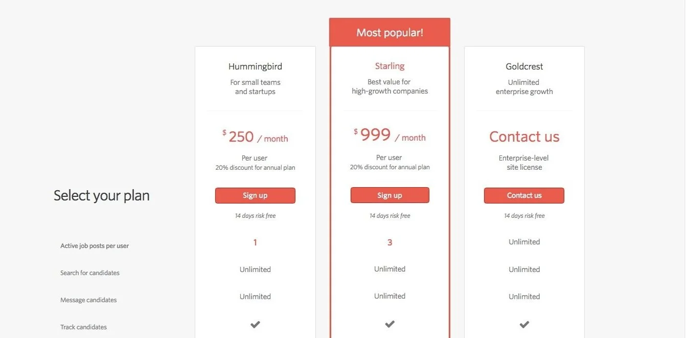 Pricing table showing three plans for software or service subscriptions: Hummingbird ($250/month), Starling ($999/month), and Goldcrest (Contact for pricing). Each plan includes features like job posts, candidate search, messaging, and tracking, with variances in limits.