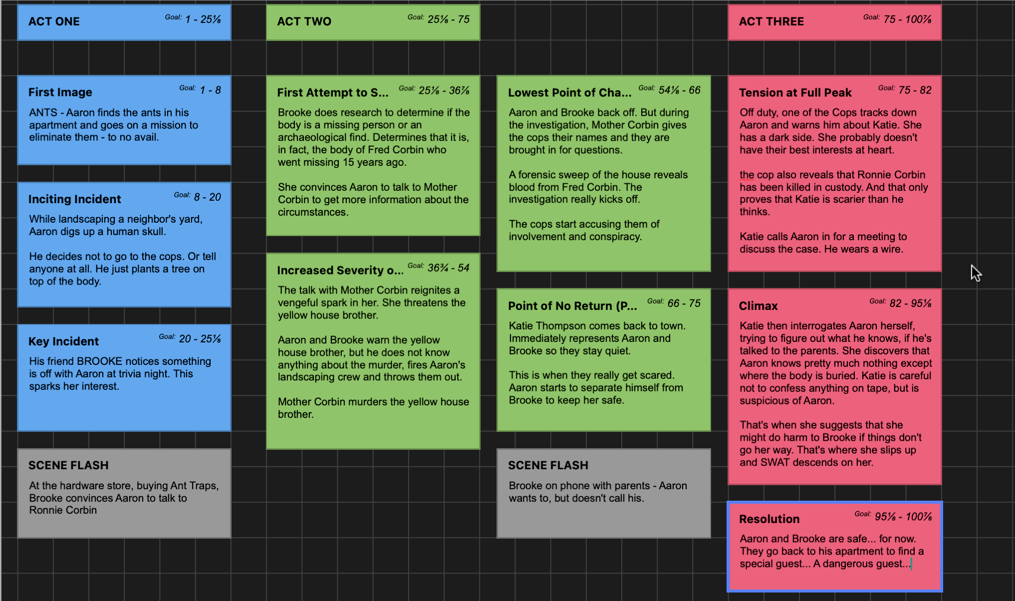 A beat board created with Final Draft Screenwriting Software.
