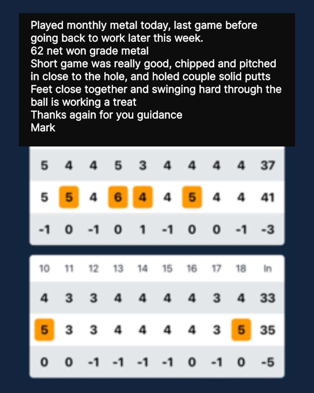 Screenshot of a client review from Mark who won his grade medal with a 62 net and improved his short game after getting golf coaching on the Gold Coast.