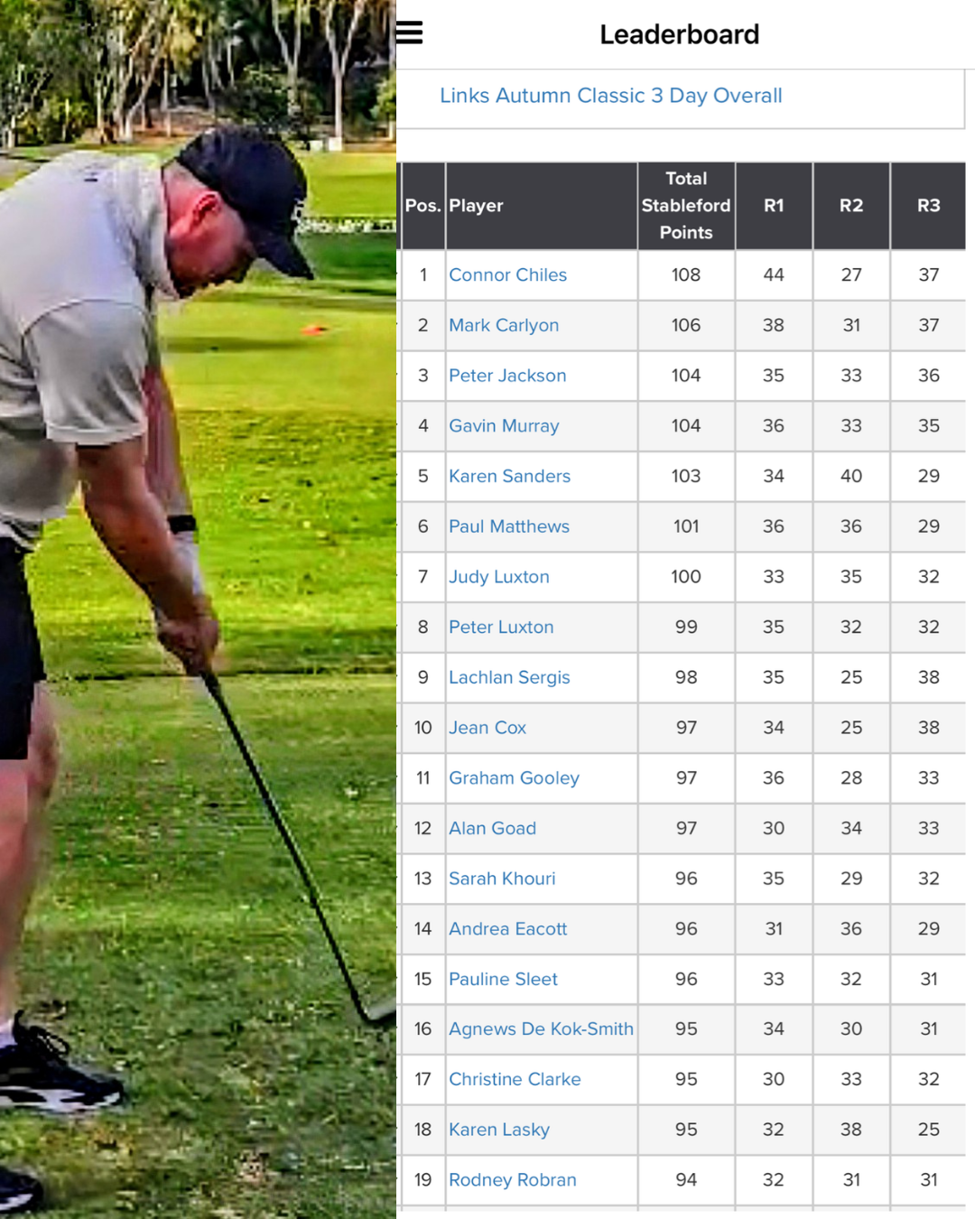 A man in a gray shirt and black cap leaning over on a golf course, holding a golf club. A leaderboard displaying scores and rankings for a golf tournament is visible on the right side of the image.