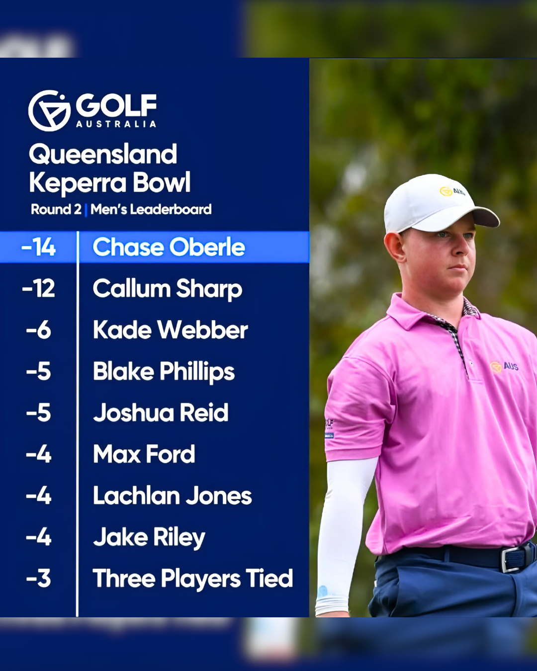 Leaderboard for the Queensland Keperra Bowl golf tournament, round 2, showing Chase Oberle tied for first with -14, followed by Callum Sharp, Kade Webber, Blake Phillips, Joshua Reid, Max Ford, Lachlan Jones, Jake Riley, and three players tied at -3, with a young male golfer in a pink shirt and white cap on the right side.