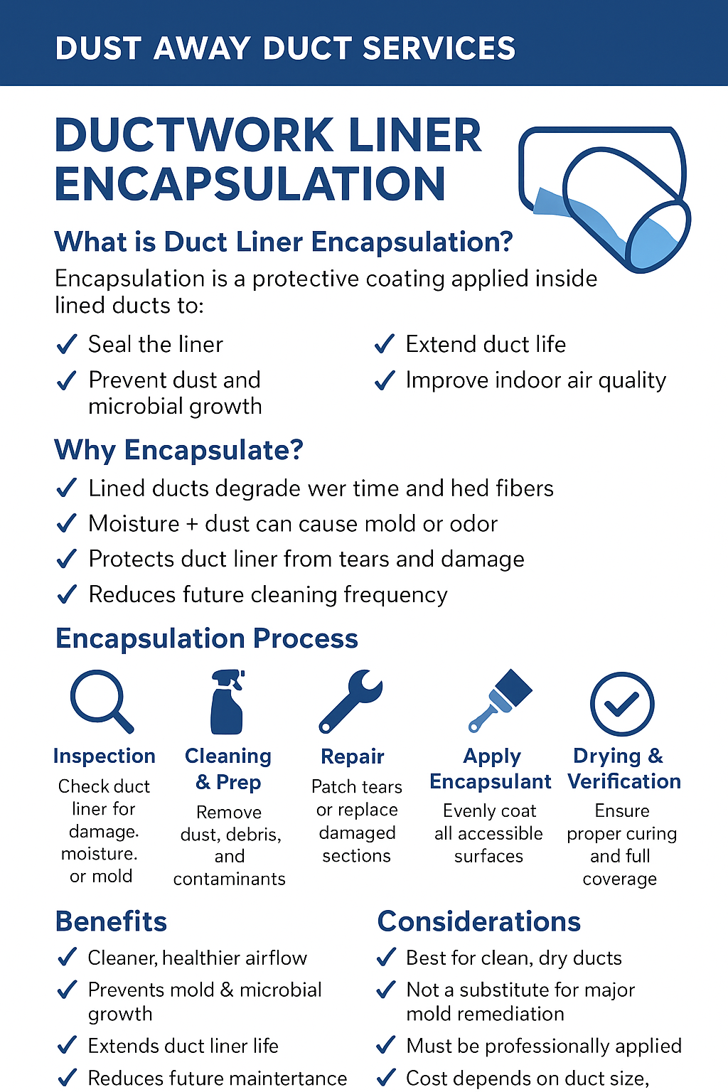 Informational poster about duct liner encapsulation services, featuring a blue and white color scheme, a graphic of a duct, and sections explaining the benefits, process, and considerations.