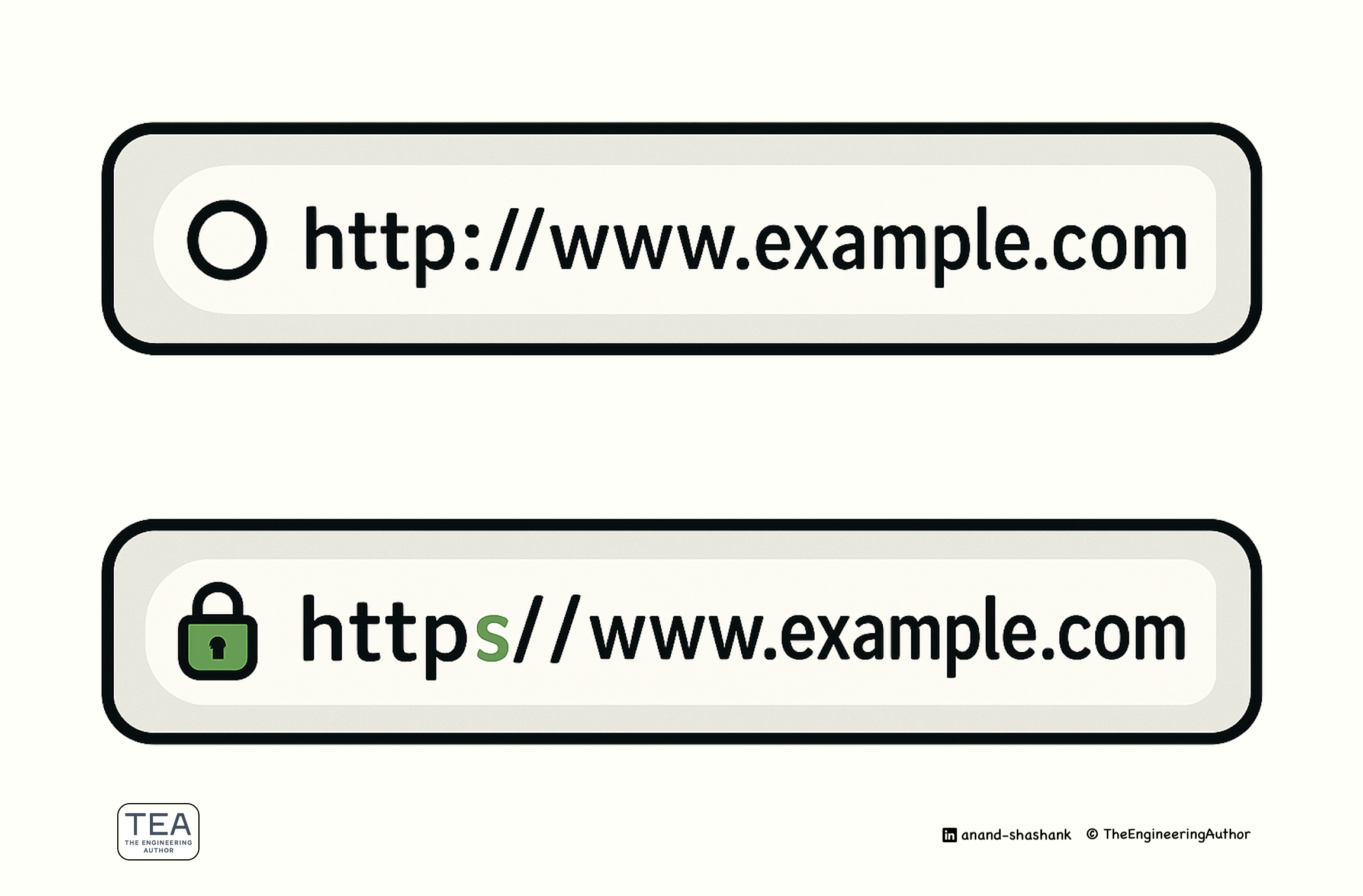 🔐 The Lock in Your Browser: Why That Little 'S' in HTTPS Matters