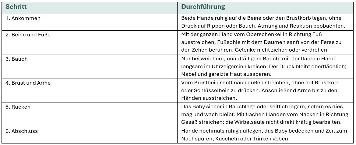 Schrittfahrung für Baby bei der Erste-Hilfe bei Bewusstlosigkeit