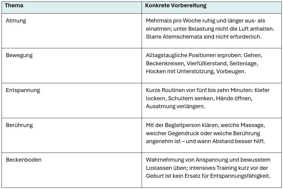 Grafik mit Themen und konkreter Vorbereitung: Atmung, Bewegung, Entspannung, Berührung, Beckenboden, mit entsprechenden Tipps zur Durchführung.