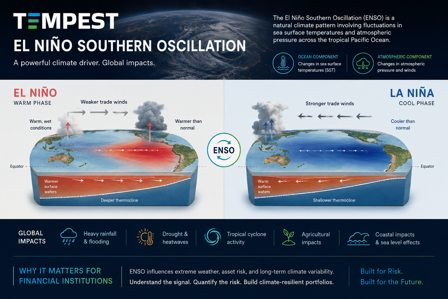Is your business prepared for the 2026 ‘Super El Niño’?