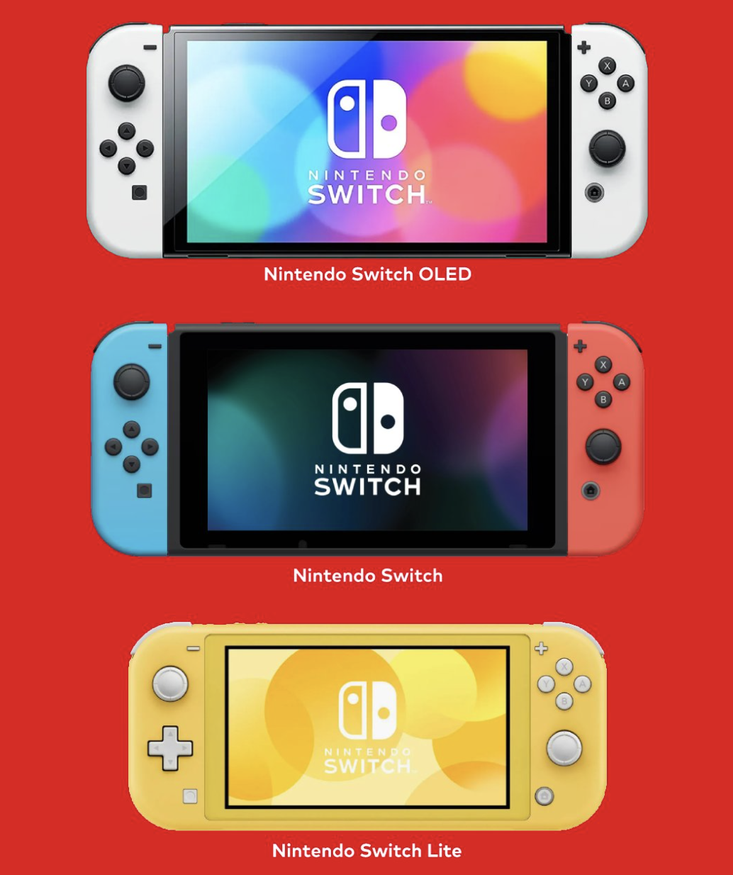 Three Nintendo Switch consoles are displayed vertically on a red background. The top console is a Nintendo Switch OLED with a white joy-con and a colorful screen showing the Nintendo Switch logo. The middle console is a standard Nintendo Switch with blue and red joy-cons and a dark screen showing the Nintendo Switch logo. The bottom console is a Nintendo Switch Lite in yellow with a yellow screen displaying the Nintendo Switch logo. Under each console, there are labels: 'Nintendo Switch OLED,' 'Nintendo Switch,' and 'Nintendo Switch Lite.'