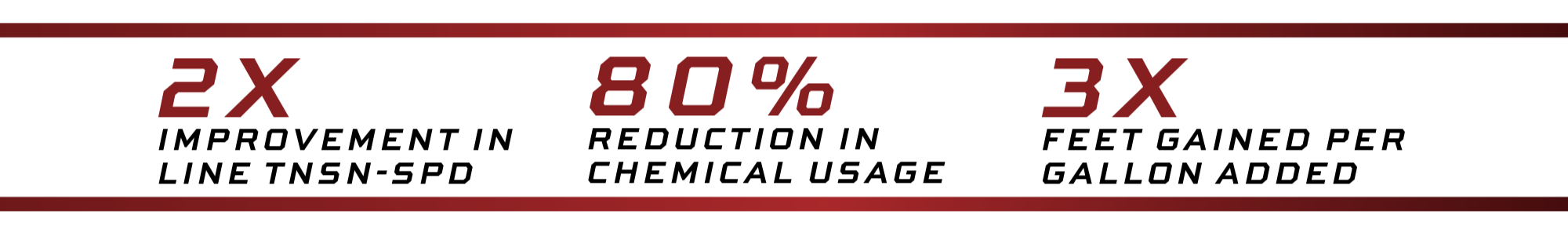 Comparison Graphic showing Improvements when using the FX product line.