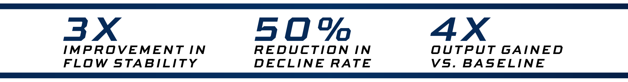 Comparison graphic showing improvements when using the RX product line.