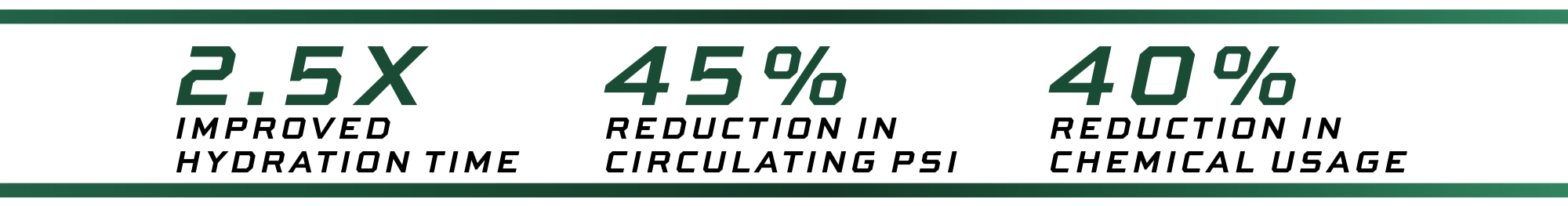 Comparison graphic showing improvements when using the PX product line.