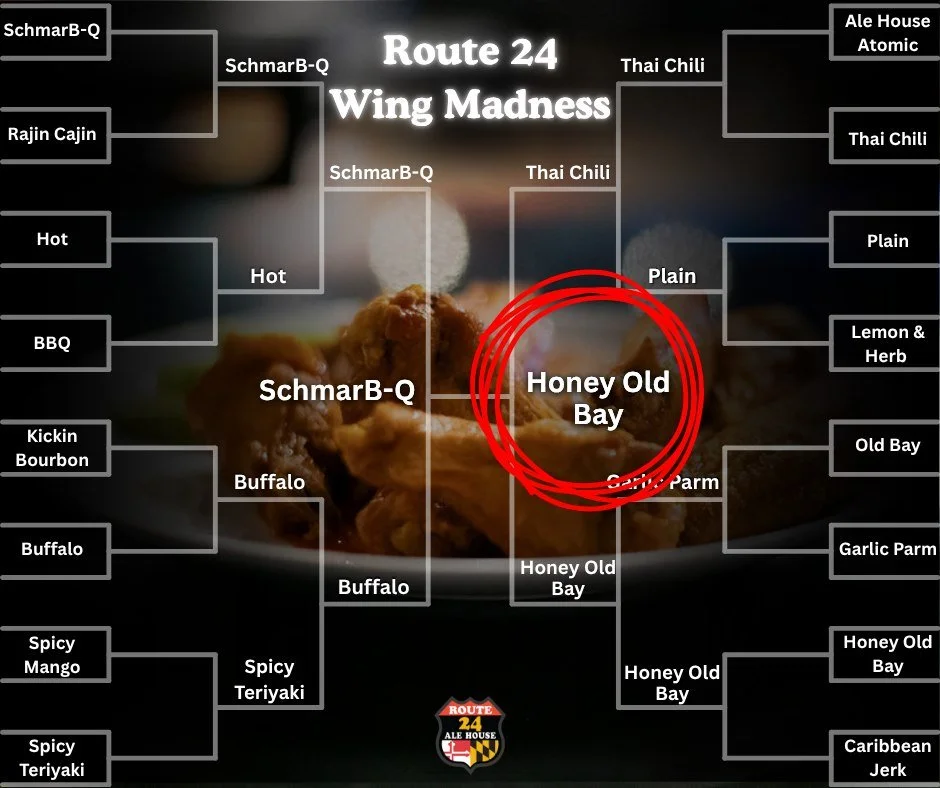 And the winner (by a hair) is....Honey Old Bay!!!

Thank you to everyone who participated in our Route 24 Wing Madness bracket! What should we do next?