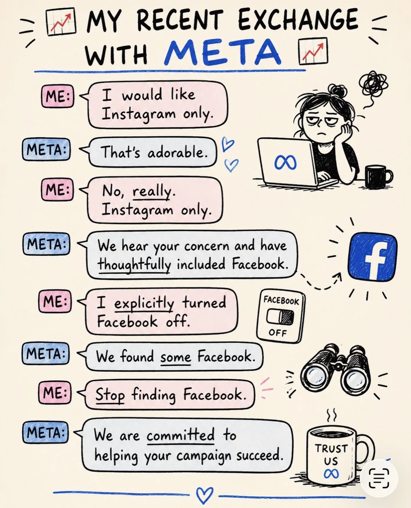 ER. MA. GAWD. 

For all the other Indie authors fighting daily with Meta to make them spend your (limited ) ad budget the way you want your $$$ to be spent, this one&rsquo;s for you .🤪

Meta has so many sneaky ways of toggling switches back on even 