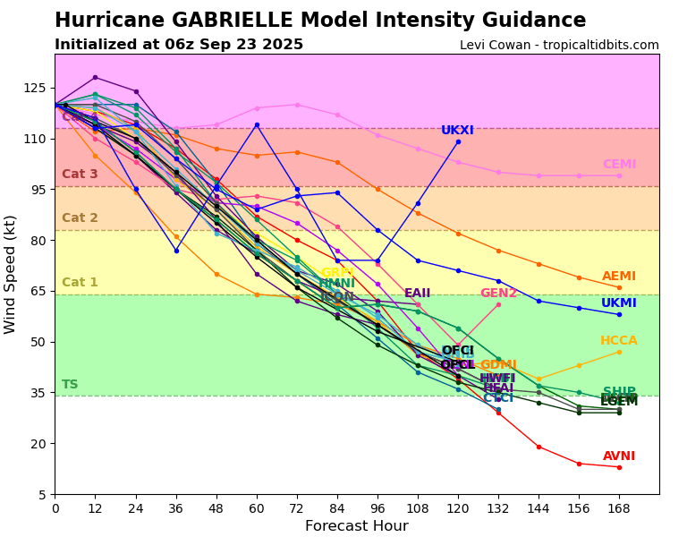 07L_intensity_latest.png