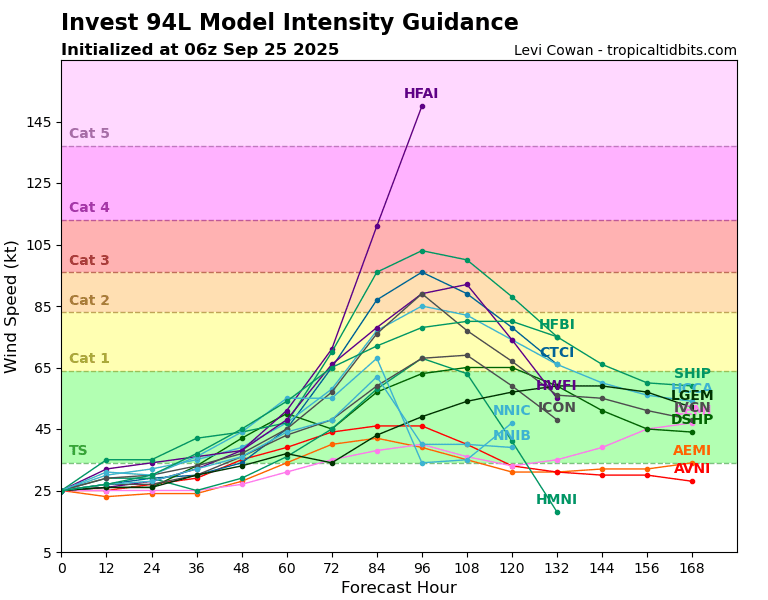 94L_intensity_latest.png