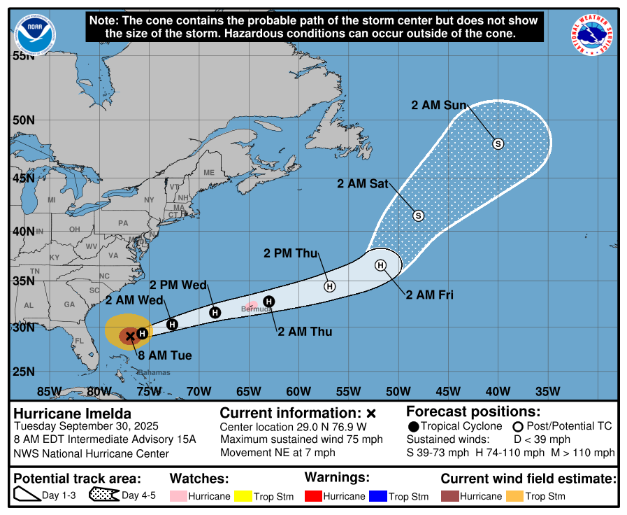 AL092025_5day_cone_no_line_and_wind.png