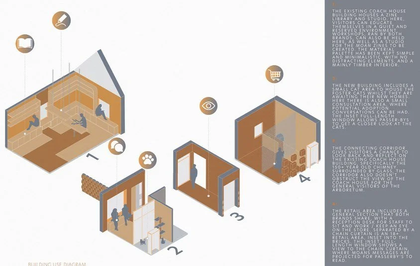 A selection of a few supporting diagrams and studies for my project ‘Purr’, taken from my Research & Design Development booklets. All graphics and drawings done by moi β¨
1.  Building Use Diagram
2.  Client Process Diagrams
3.  Contex