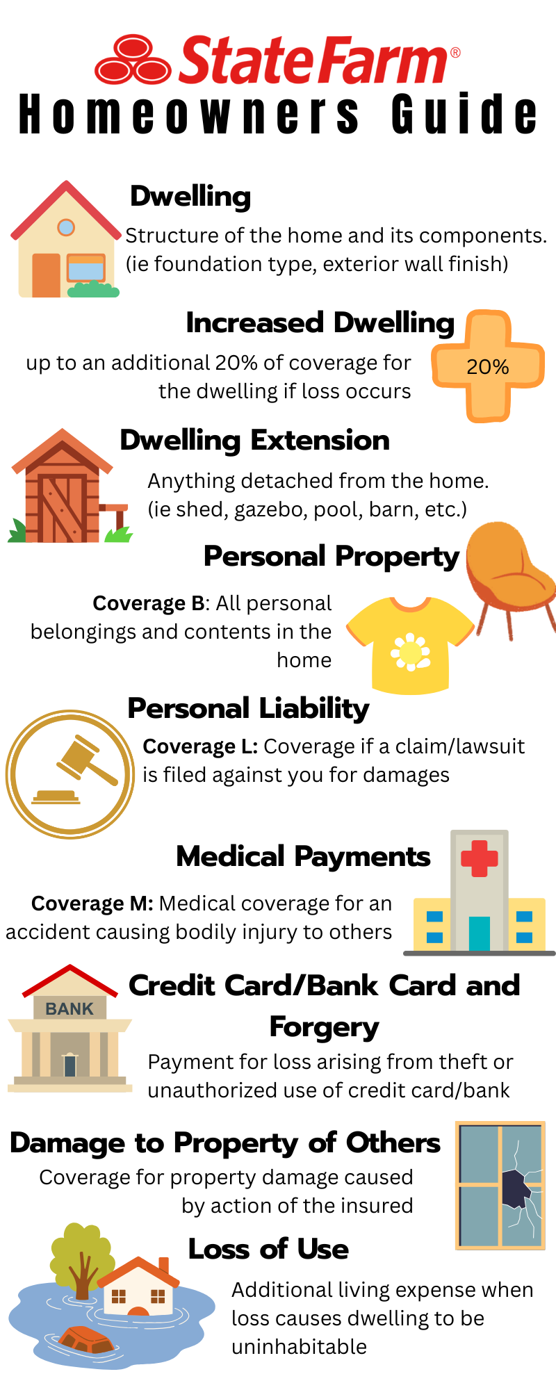 Homeowners guide to help those who are struggling to understand terminology regarding their homeowner's policy and quotes.
