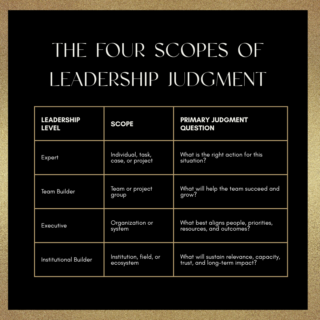 Table showing the four scopes of leadership judgment: Expert, Team Builder, Executive, and Institutional Builder, with the scope and primary judgment question for each level.