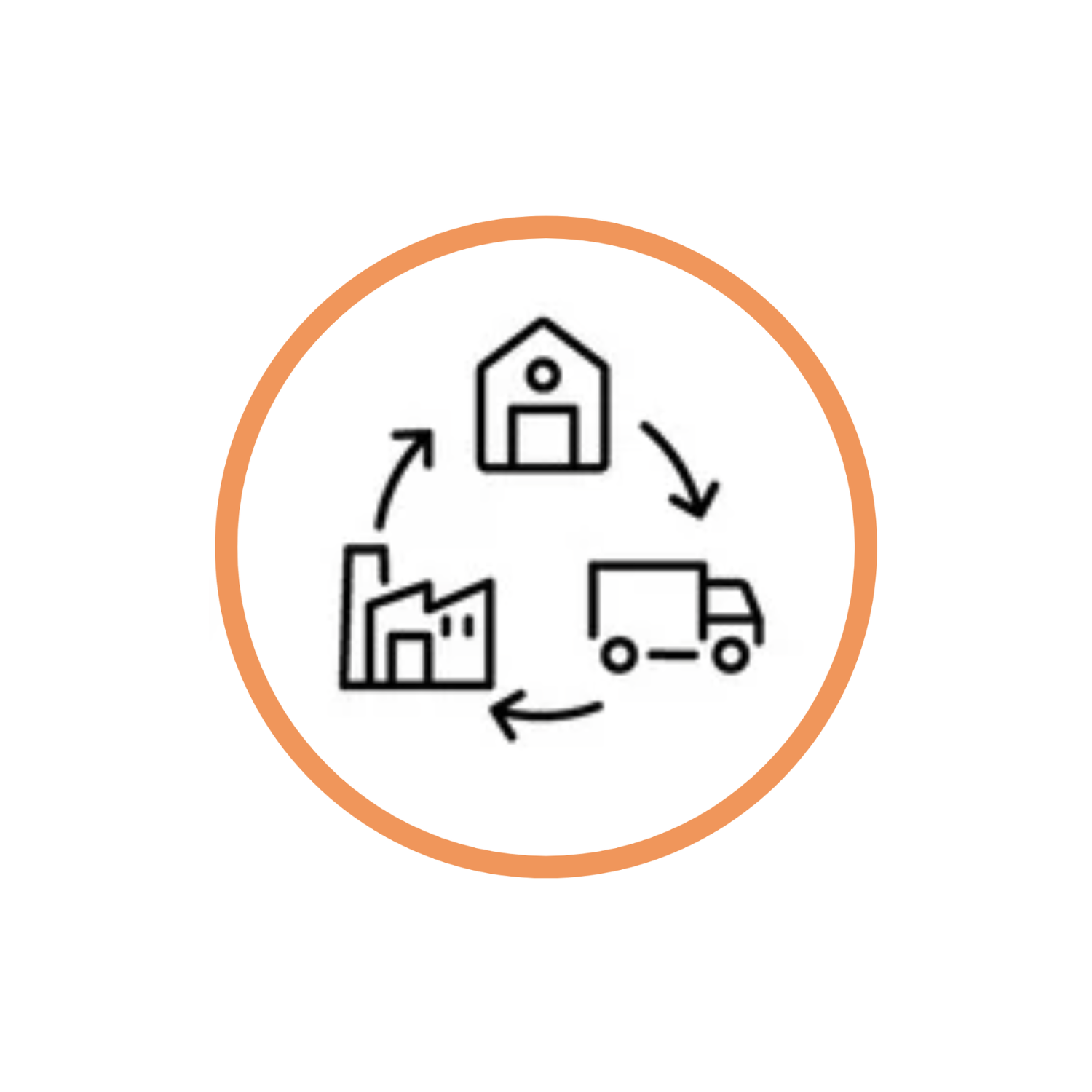 Material Transfer, Storage, and Control SOP