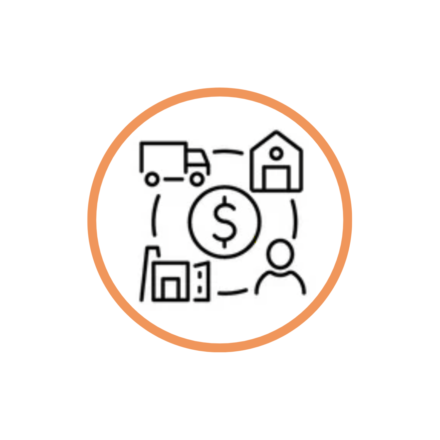 Purchasing Controls SOP