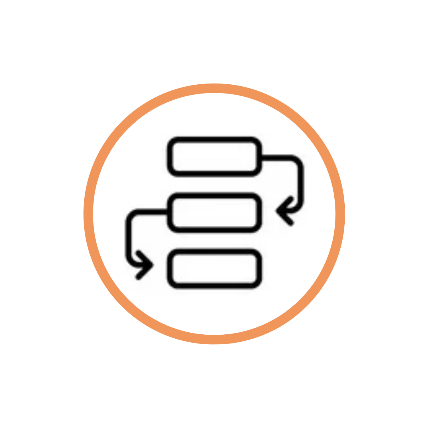 Process Validation Procedures