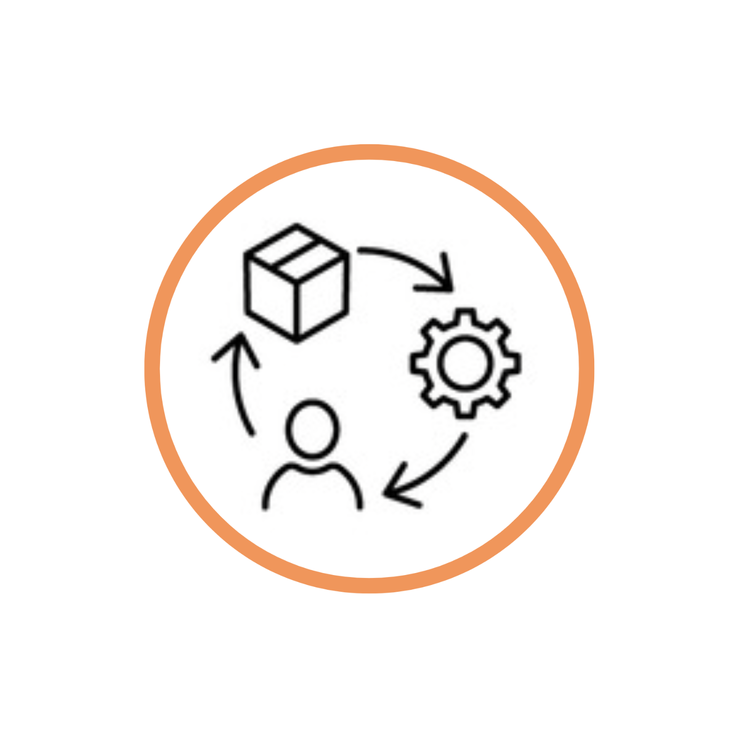 Supplier Management Procedures