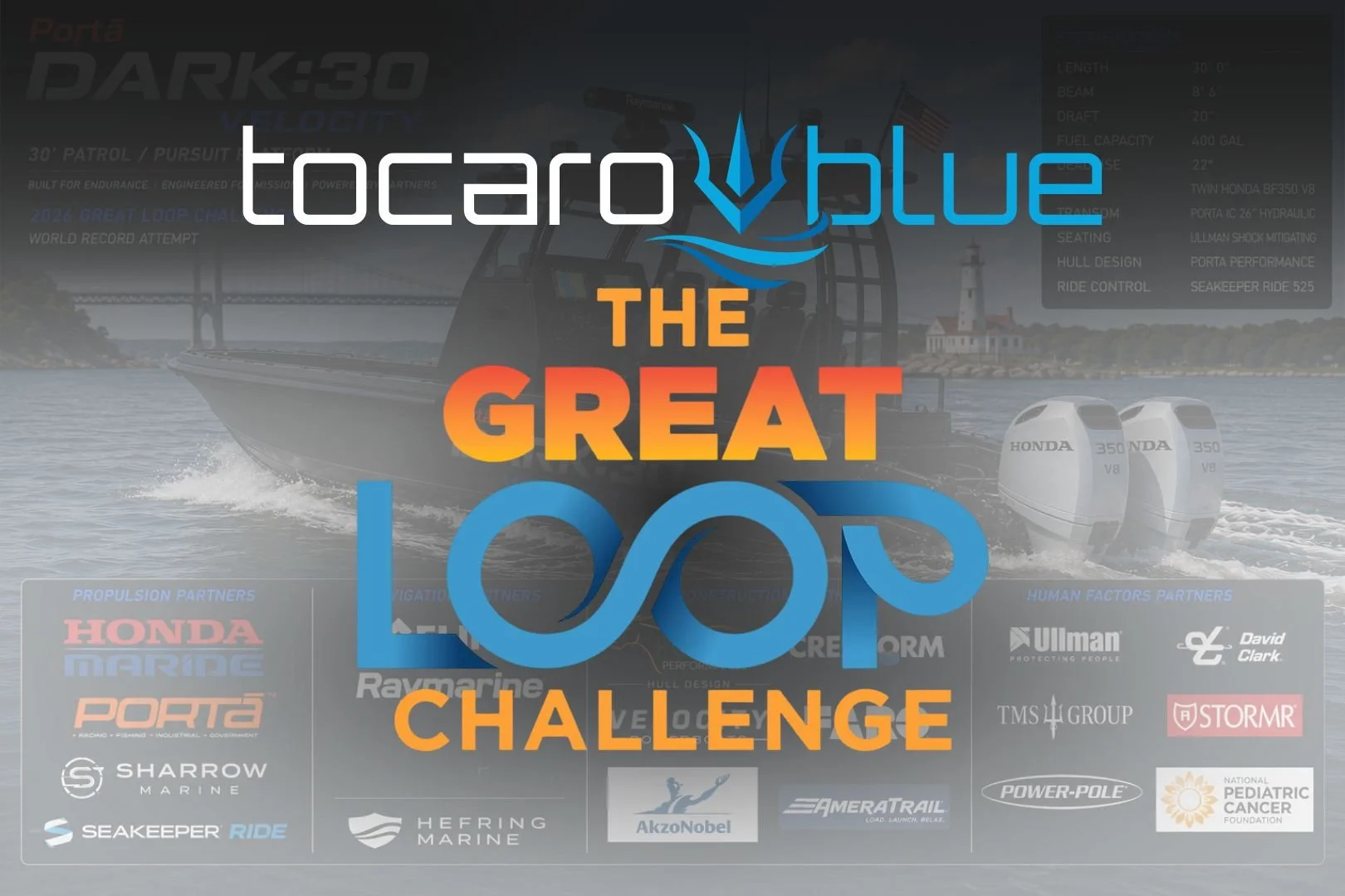 Perception at Sea: Tocaro Blue's Technology on the Great Loop Challenge
