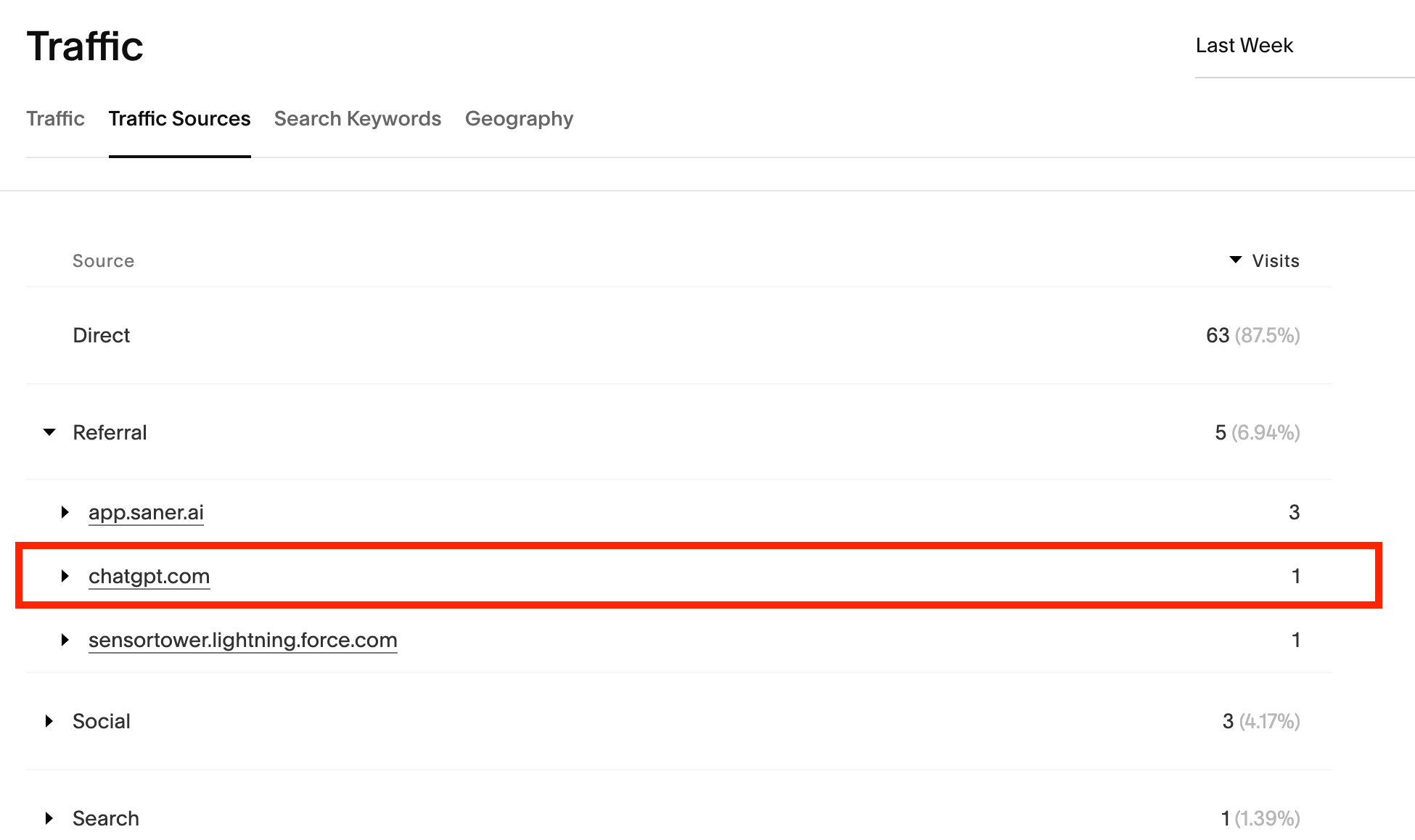 CPG founders: AI is Your New Category Maker