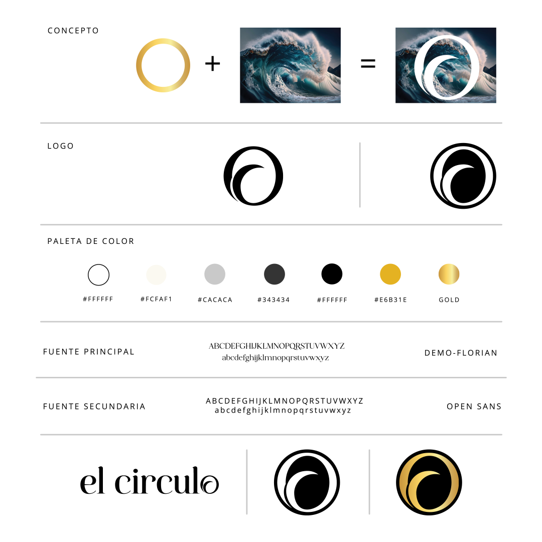 An infographic explaining a logo design concept, featuring a gold circle plus an ocean wave to create a stylized wave logo, with color palette options and font choices, titled 'el circulo'.