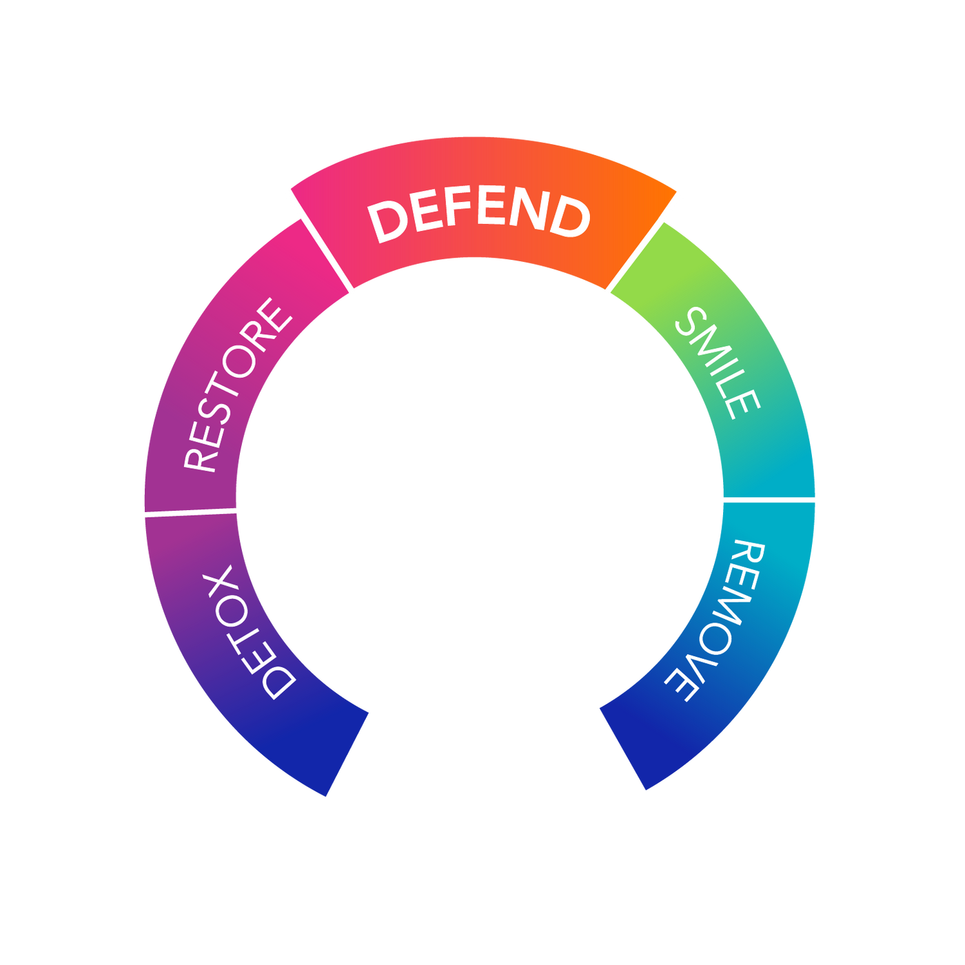 Gentle Cleanser - 6 oz3.png