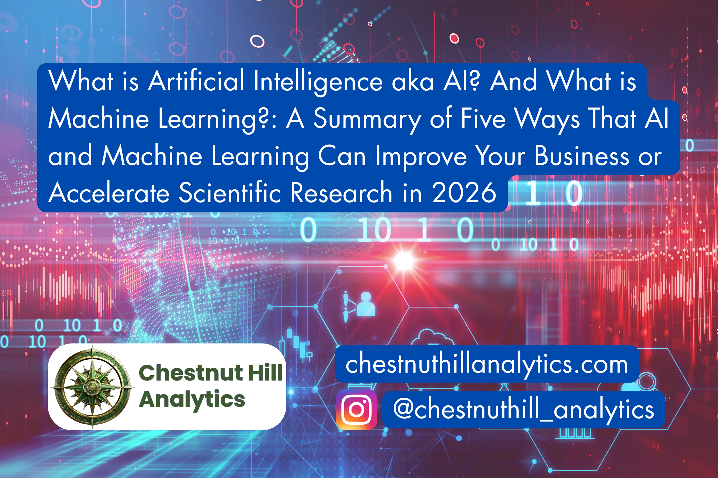 What is Artificial Intelligence aka AI? And What is Machine Learning?: A Summary of Five Ways That AI and Machine Learning Can Improve Your Business or Accelerate Scientific Research in 2026